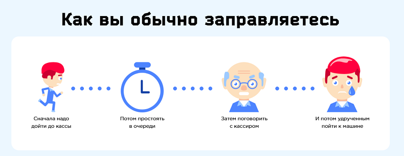 Обычная заправка