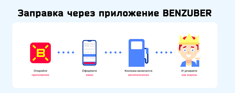 Приложение Benzuber